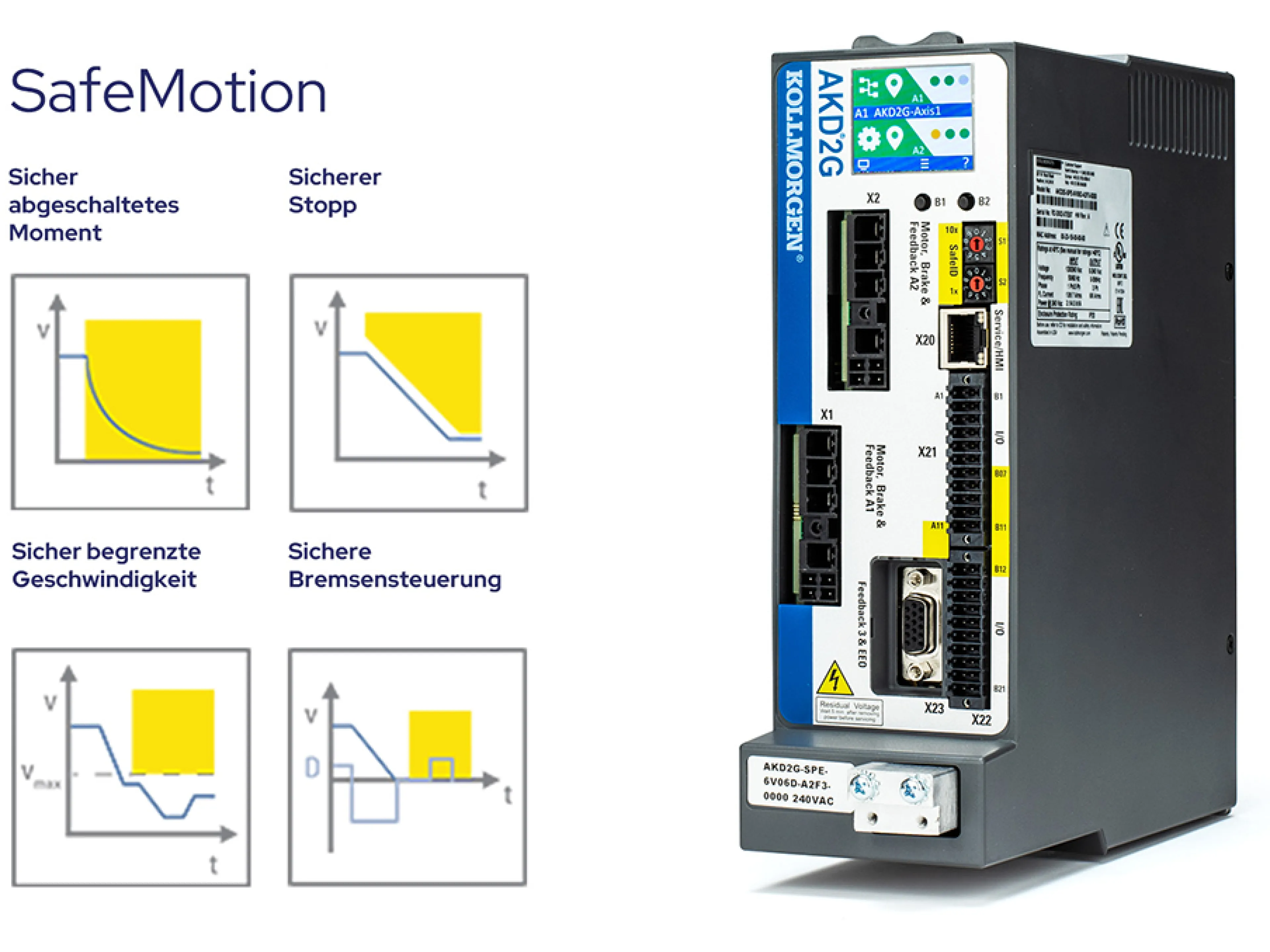 Servoantriebstechnik von Kollmorgen mit eingebauter funktionalen Sicherheitsoptionen über Safe-Motion Monitor
