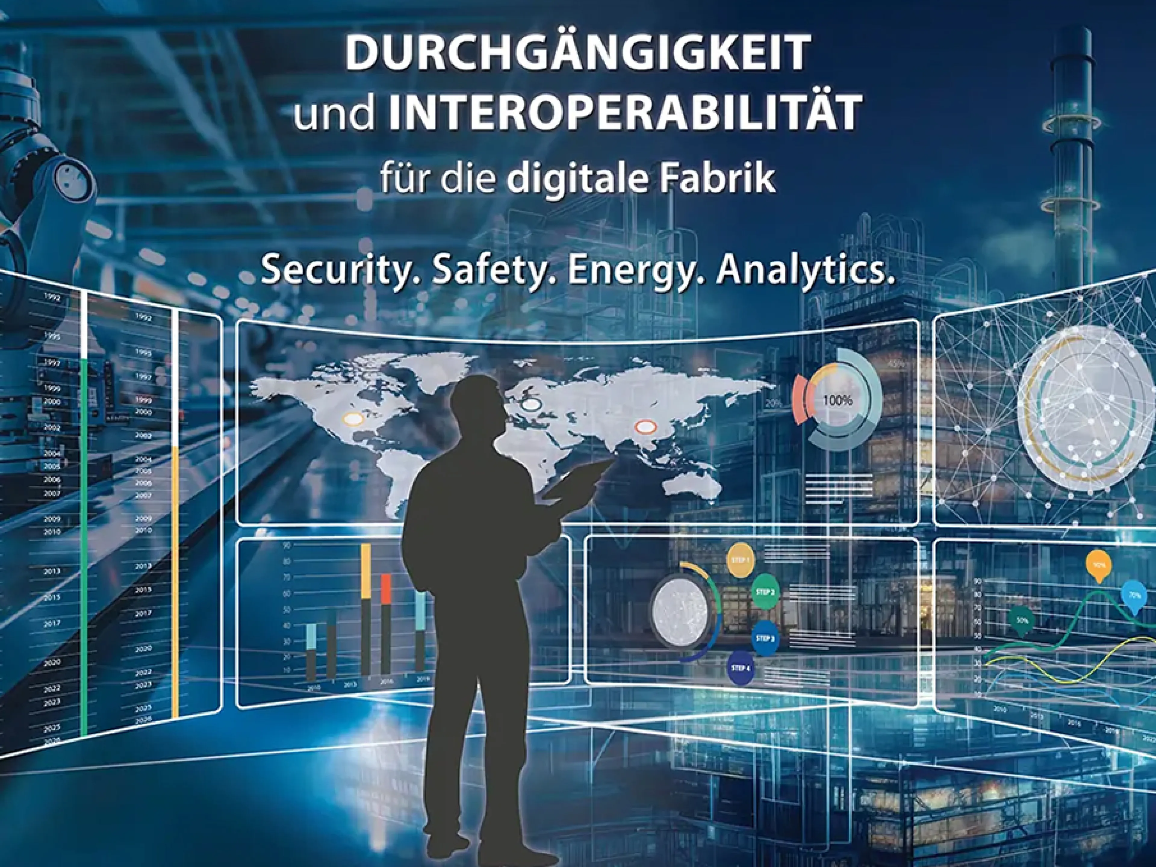 Durchgängigkeit und Interoperabilität für die digitale Fabrik, ergänzt um Safety, Security, Energy und Analytics
