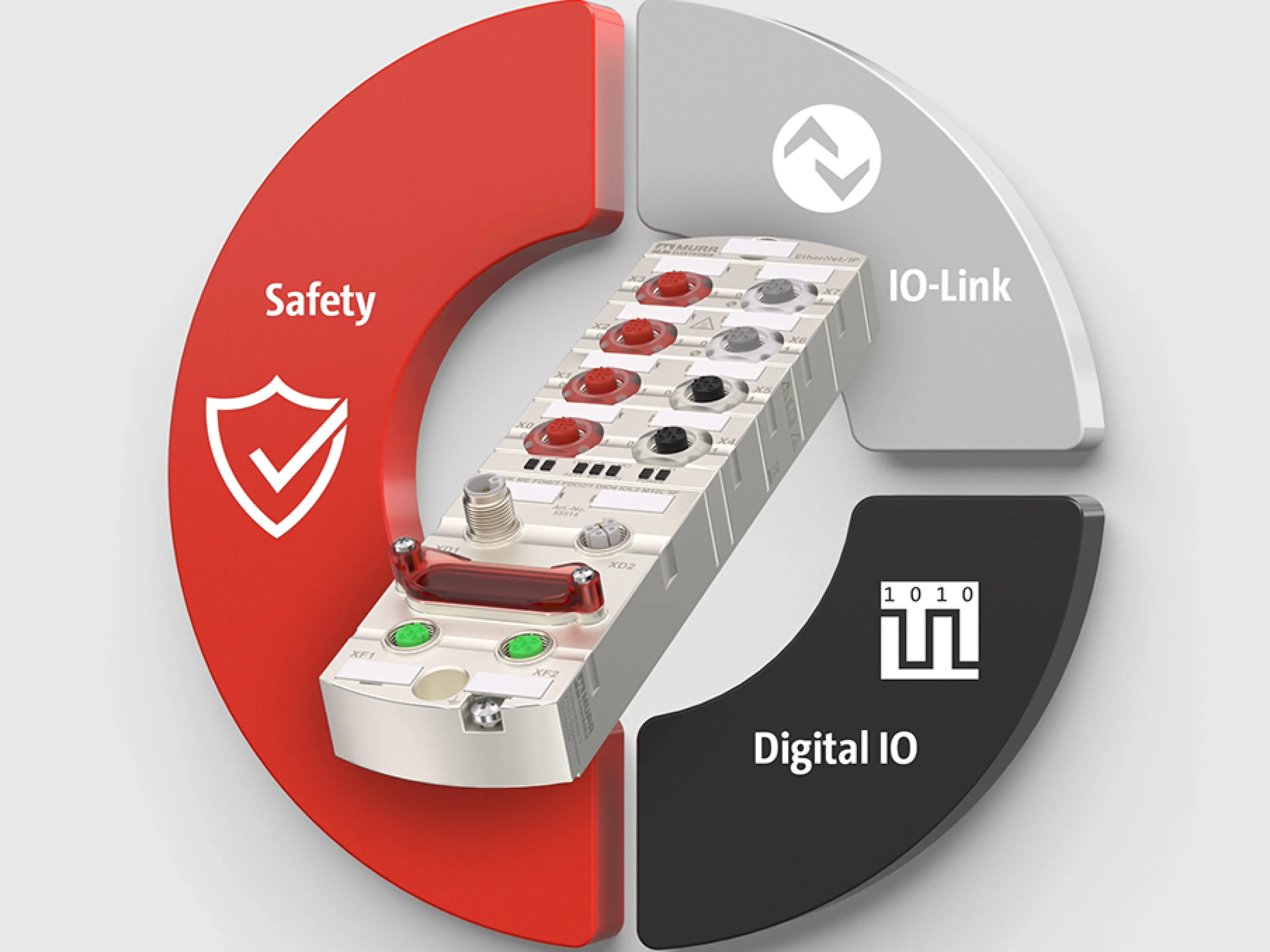 3-in-1 Safety-Modul für EtherNet/IP Applikationen, basierend auf dem standardisierten und nach IEC 61508 bis SIL3 zertifizierten Protokoll CIP Safety von Murrelektronik