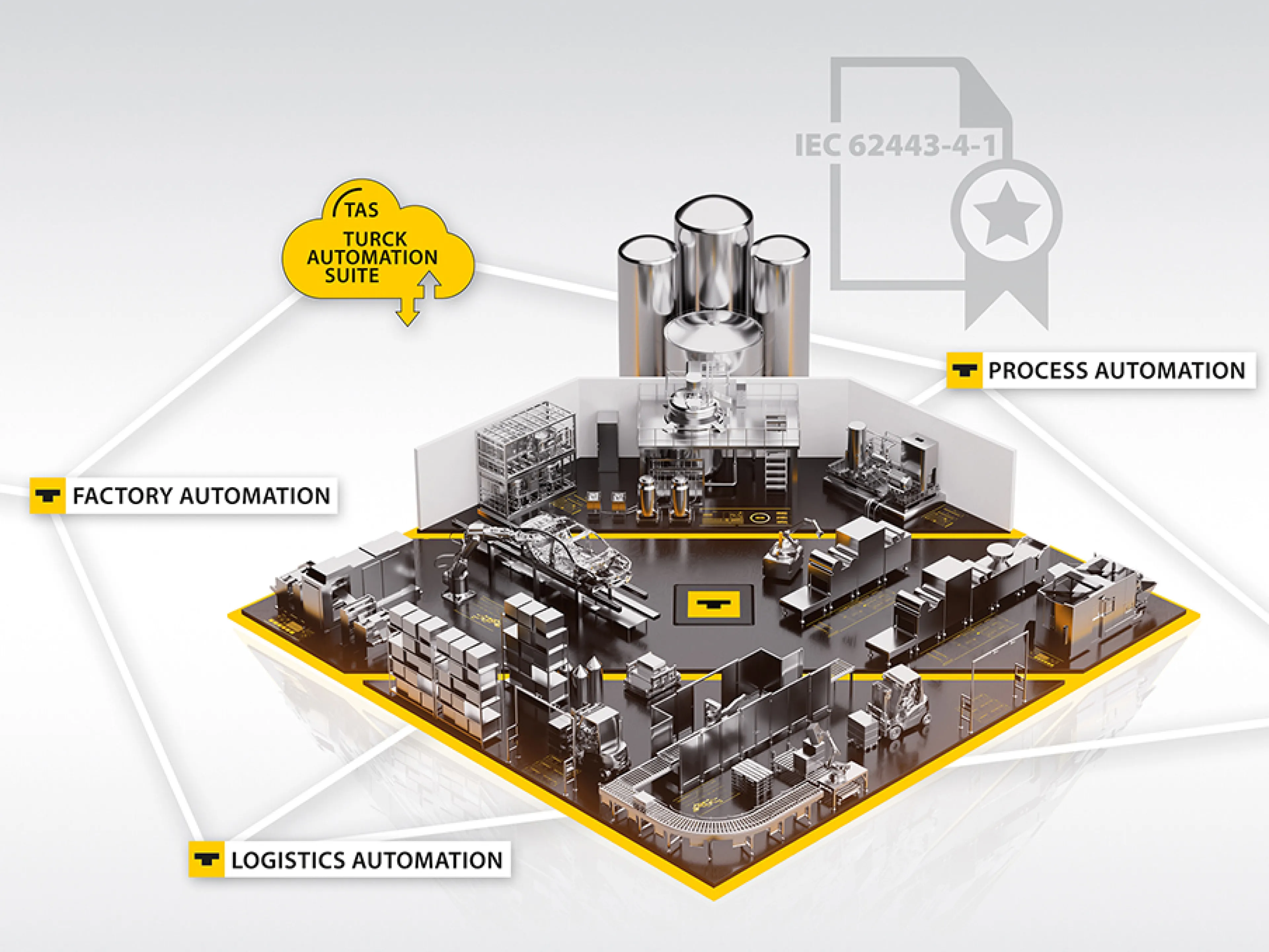 Turck entwickelt Produkte gemäß dem Cyber-Sicherheitsstandard IEC 62443-4-1