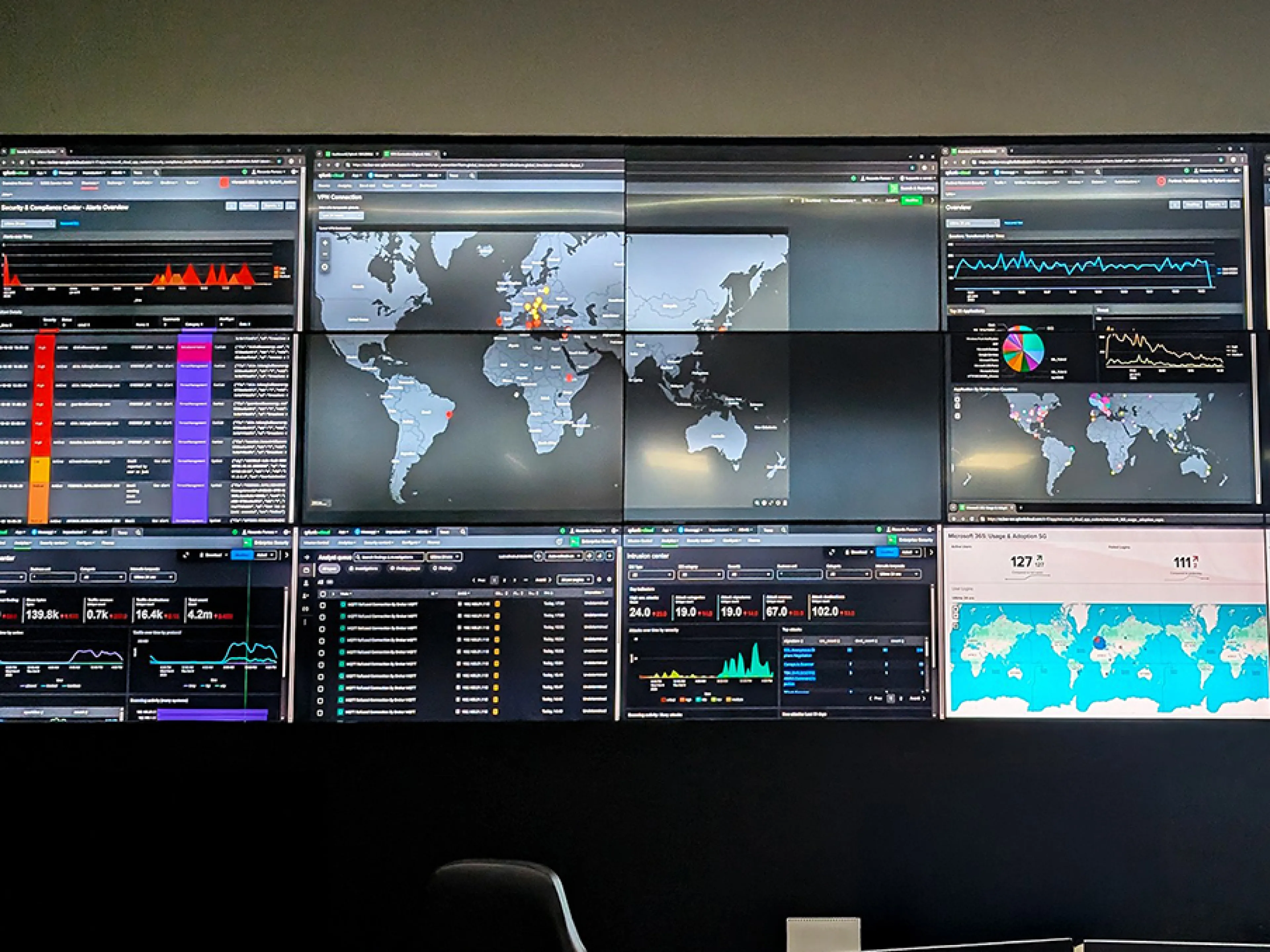 Cybersecurity und Netzmanagement: Intellisyncs 24/7 Network and Security Operations Center