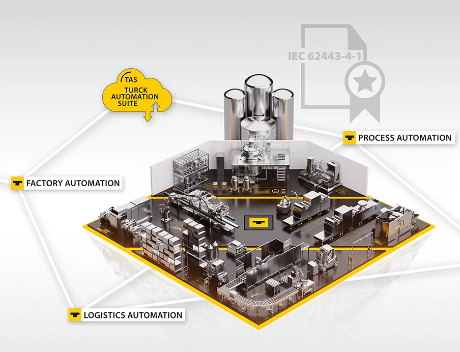 Turck entwickelt Produkte gemäß dem Cyber-Sicherheitsstandard IEC 62443-4-1, Bild: Turck Turck entwickelt Produkte gemäß dem Cyber-Sicherheitsstandard IEC 62443-4-1
